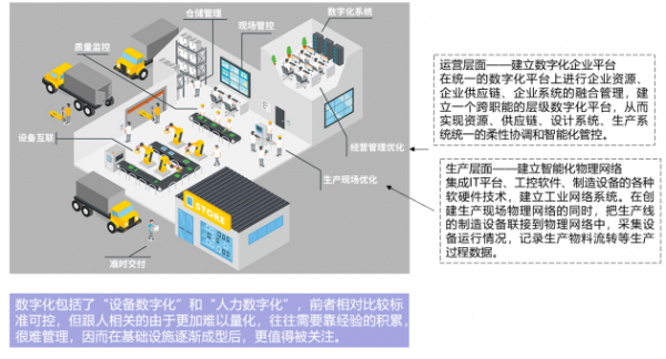 牛盘宝 数字化转型的下半场制造企业如何破局制胜