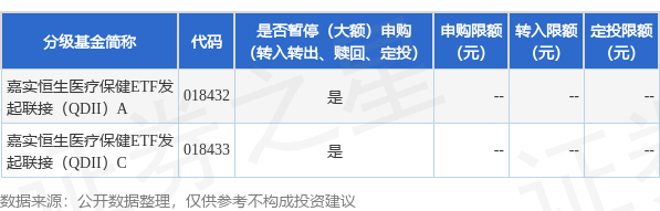 优配无忧 公告速递：嘉实恒生医疗保健ETF发起联接（QDII）2025年7月1日暂停申购、赎回及定期定额投资业务