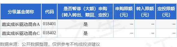 豌豆财富 公告速递：嘉实成长驱动混合2025年7月1日暂停申购、赎回、转换及定期定额投资业务