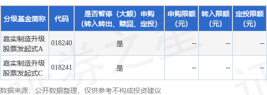 创赢盘 公告速递：嘉实制造升级股票发起式2025年7月1日暂停申购、赎回、转换及定期定额投资业务