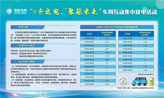 双融配资 补贴升级！淄博第二轮车网互动集中放电活动启动，多重奖励等您来拿