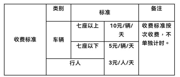 金牛股配资 拉萨天堂草原自然风景区将实施收费管理！
